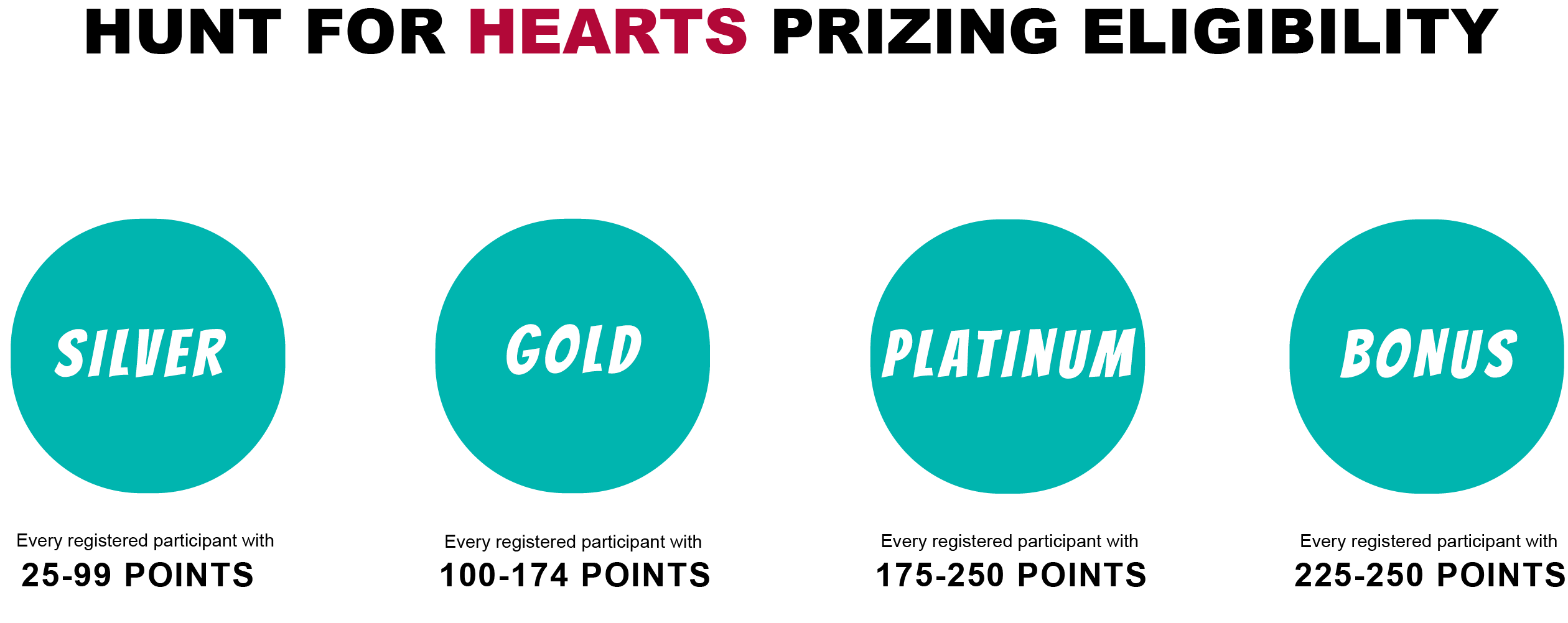 Hunt for Hearts Points System